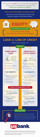 Home Equity Loan Terms And Conditions Photos
