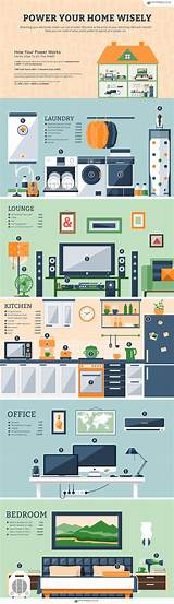 Home Appliances Electricity Consumption Pictures