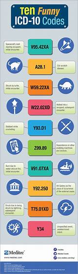 Pictures of Medical Diagnosis Codes Icd 10