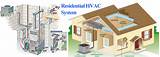 Hvac Systems Installation