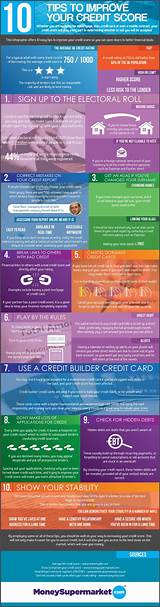 Discover It Average Credit Score Images