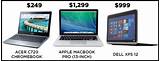 How Much Price Apple Laptop Photos