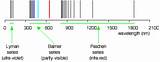 Hydrogen Spectrum Pictures