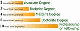 Photos of The Order Of College Degrees
