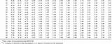 Table Of Control Chart Constants E Cel Pictures