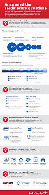 What Most Impacts Your Credit Score Pictures