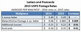 Images of Usps First Class Letter Tracking