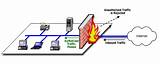 Images of How Does Firewall Work In Networking