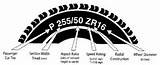 Images of Understanding Motorcycle Tire Size Numbers