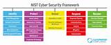 Photos of Security Assessment Framework