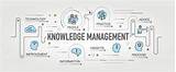 Knowledge Management It Photos