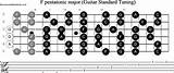 Notes On A Scale For Guitar Photos
