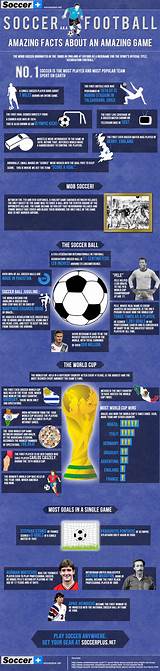 Facts Of Soccer Photos