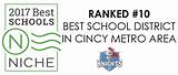 Images of Niche Com School Rankings