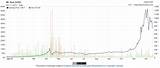 Bitcoin Exchange Rate Graph Pictures