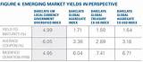 Pictures of Emerging Market Bond Index