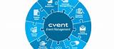 Pictures of Cvent Event Management