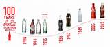 Coca Cola Bottle Design History Pictures