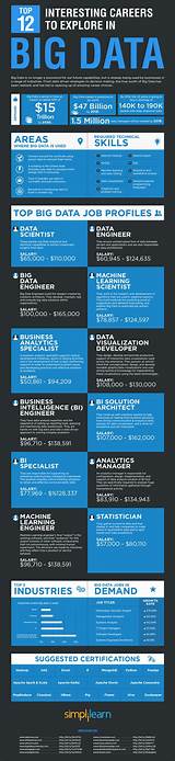 Pictures of Big Data Careers