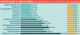 Average Income Of Doctor In Usa Photos