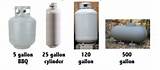 Portable Propane Cylinder Sizes Images