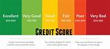 Care Credit Loan