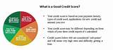 Best Unsecured Loans For Good Credit Photos