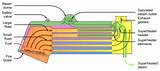 Pictures of How Does A Heat Pipe Work