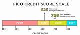 Discover Fico Credit Report