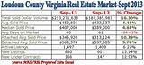 Images of Northern Virginia Real Estate Market