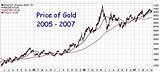 How To Invest In Gold And Silver Stocks Pictures