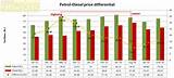 Images of Lowest Petrol Price In India