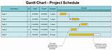 Images of Gantt Chart Schedule