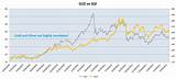 Images of Gold Vs Silver Price Chart