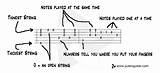 Pictures of Guitar Notations For Beginners