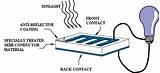 What Is A Solar Cell And How Does It Work Photos