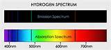 Hydrogen Gas Light Spectrum Images