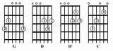 Photos of Easy Chords For Happy Birthday On Guitar
