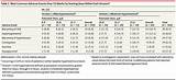 Pictures of Mild Hyperkalemia Treatment