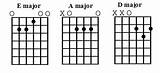 How To Learn Guitar Chords Easy Pictures