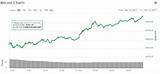 Pictures of Bitcoin Price Market Cap