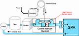 Spa Filter Diagram Images