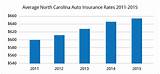 North Carolina Cheap Auto Insurance Images