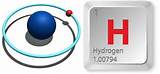 Hydrogen Atom Facts Images