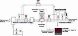 Pid Controlled Gas Valve Images