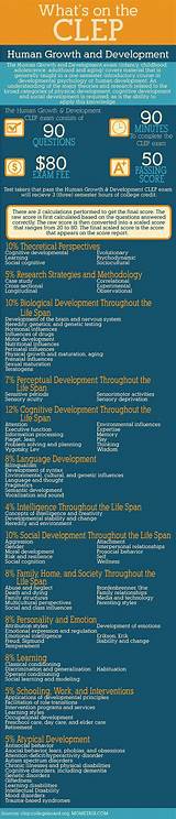 Pictures of Clep Exam Credit List