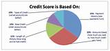 Credit Cards For 350 Credit Score Pictures