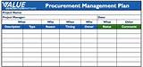 Pictures of Schedule Management Plan