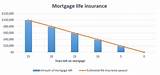 Pictures of How Much Is Mortgage Life Insurance