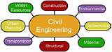 Best Course For Civil Engineering Images